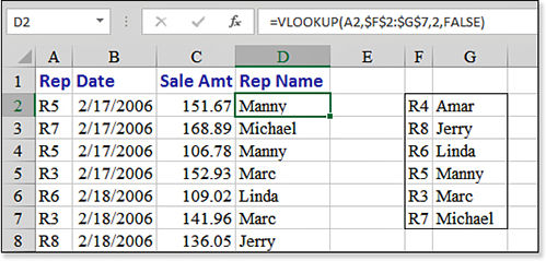 A lookup table in F2:G7 gives the sales rep name for various sales rep numbers. This table is not sorted. The formula =VLOOKUP(A2,$F$2:$G$7,2,FALSE) returns the sales rep name given a sales rep number.