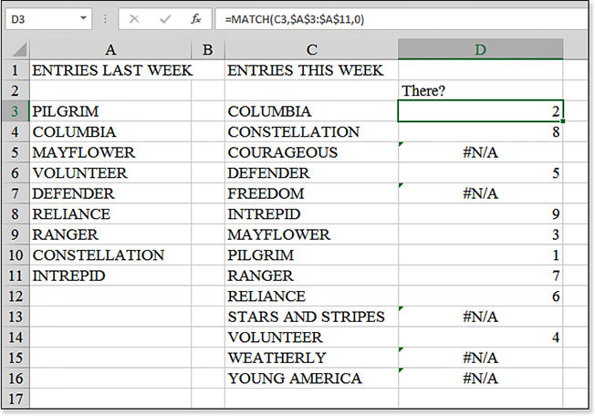 Similar to Figure 9.12, this worksheet shows two lists. Rather than use VLOOKUP for the “There?” column, a formula of =MATCH(C3,$A$3:$A$11,0) is used. In these results, a positive integer means the item is found in the original list. A #N/A means the item is newly added.