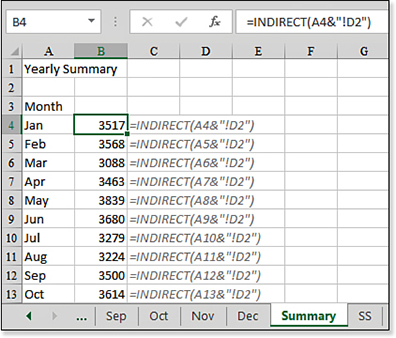This workbook contains worksheets labeled Jan, Feb, Mar, and so on through Dec. A Summary worksheet lists the month abbreviations in A4:A15. To return cell D2 from each worksheet, use =INDIRECT(A4&”!D2”). 