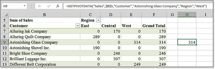 A pivot table has customers in column A, regions in C6:F6 and sales in the values area. From outside the pivot table, type an equals sign and click on any cell in the values area. Rather than building a simple formula such as =E9, Excel returns a complex =GETPIVOTDATA() formula.