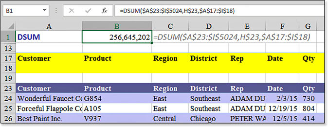 The criteria range has headings in row 17 and is completely blank in row 18. The DSUM returns all of the revenue in the entire database.