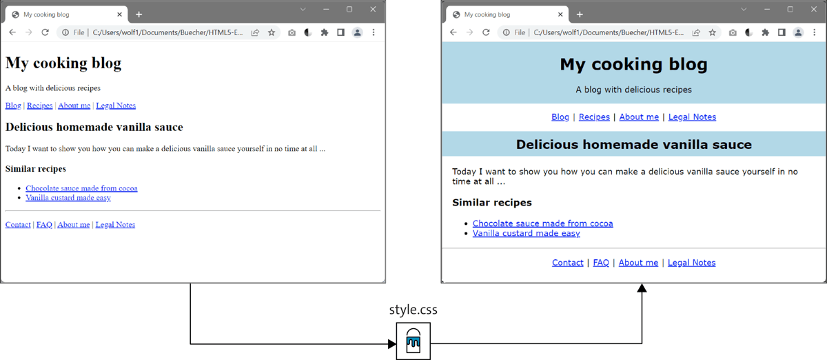 Several CSS Rules Have Been Applied to the Individual HTML Elements