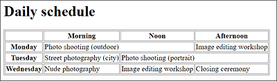 Merging Columns Using the “colspan” Attribute