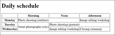 Merging Rows Using the “rowspan” Attribute