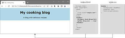A CSS Rule Is Defined with a Selector and the Declarations It Contains