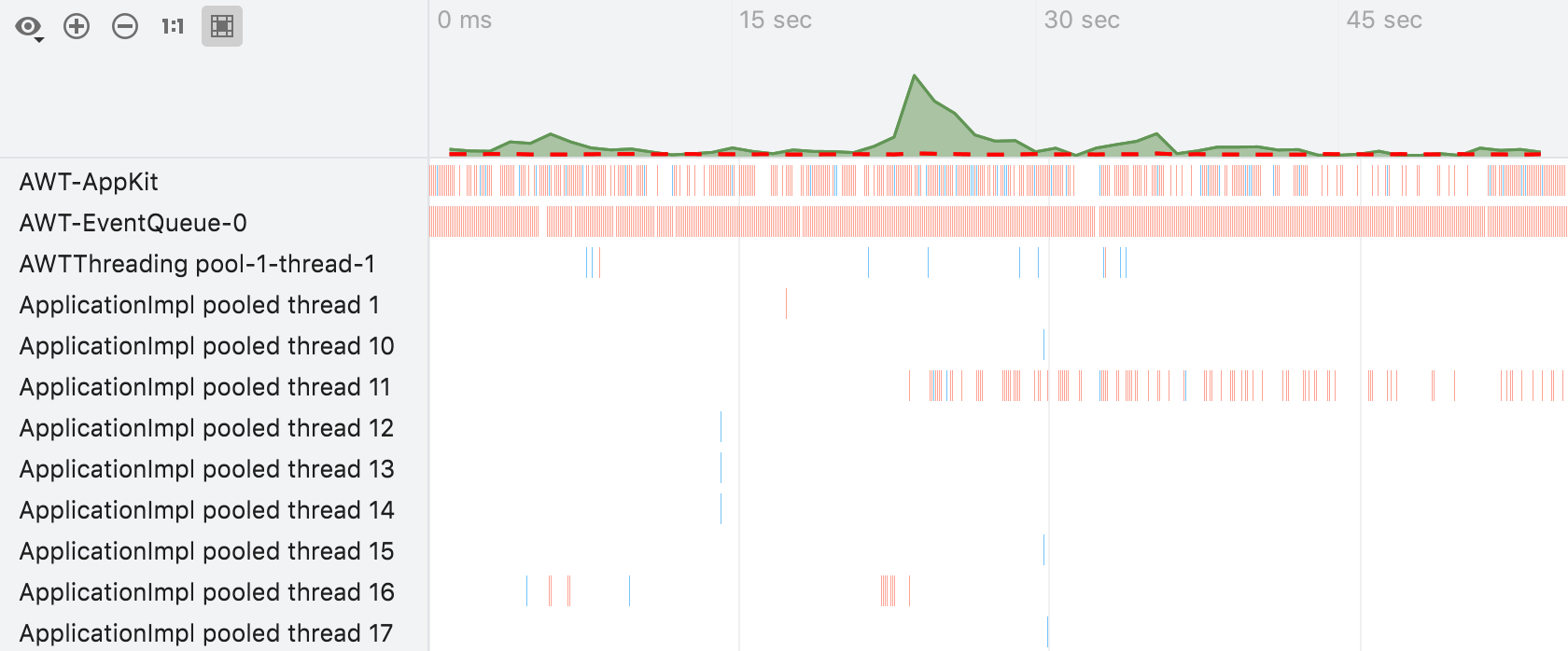 Timeline in the Profiler tool window Timeline in the Profiler tool window